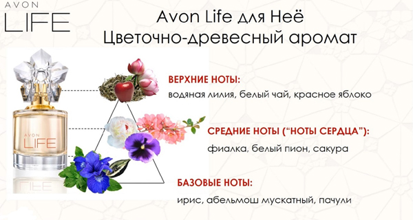 ноты аромата Avon Life for Her